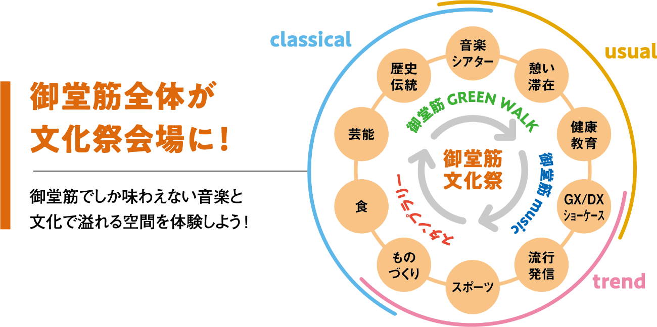 御堂筋全体が文化祭会場に！御堂筋でしか味わえない音楽と文化で溢れる空間を体験しよう！